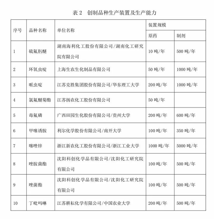 绿色卫士 勇立潮头——新中国农药工业发展纪实（下）