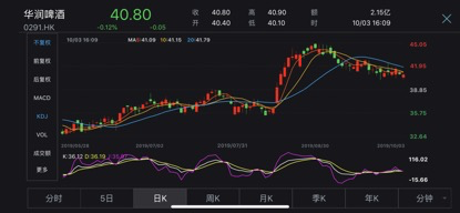 来，干了这杯4000亿港元的百威！市值接近3个华润6个青啤，占据中国高端啤酒近半壁江山，这局面会被打破吗？